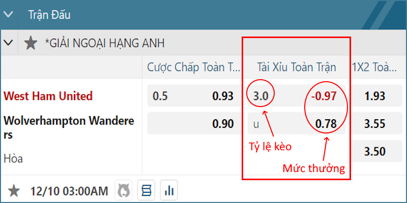 Ví dụ hình thức O/U